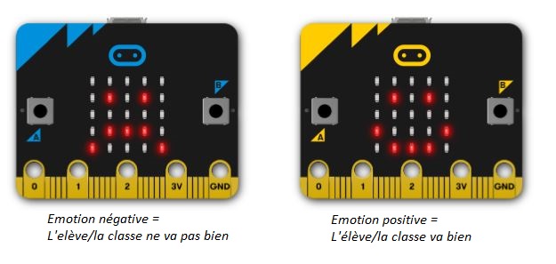 Résultat attendu sur micro:bit
