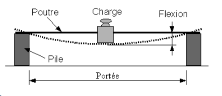 Schéma du montage expérimental