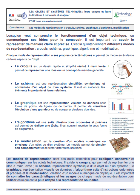 mode_de_representation.png