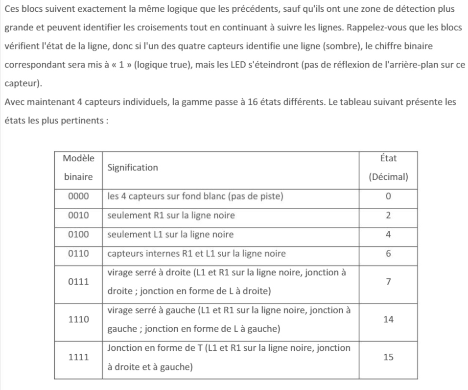 Tableau des 4 capteurs